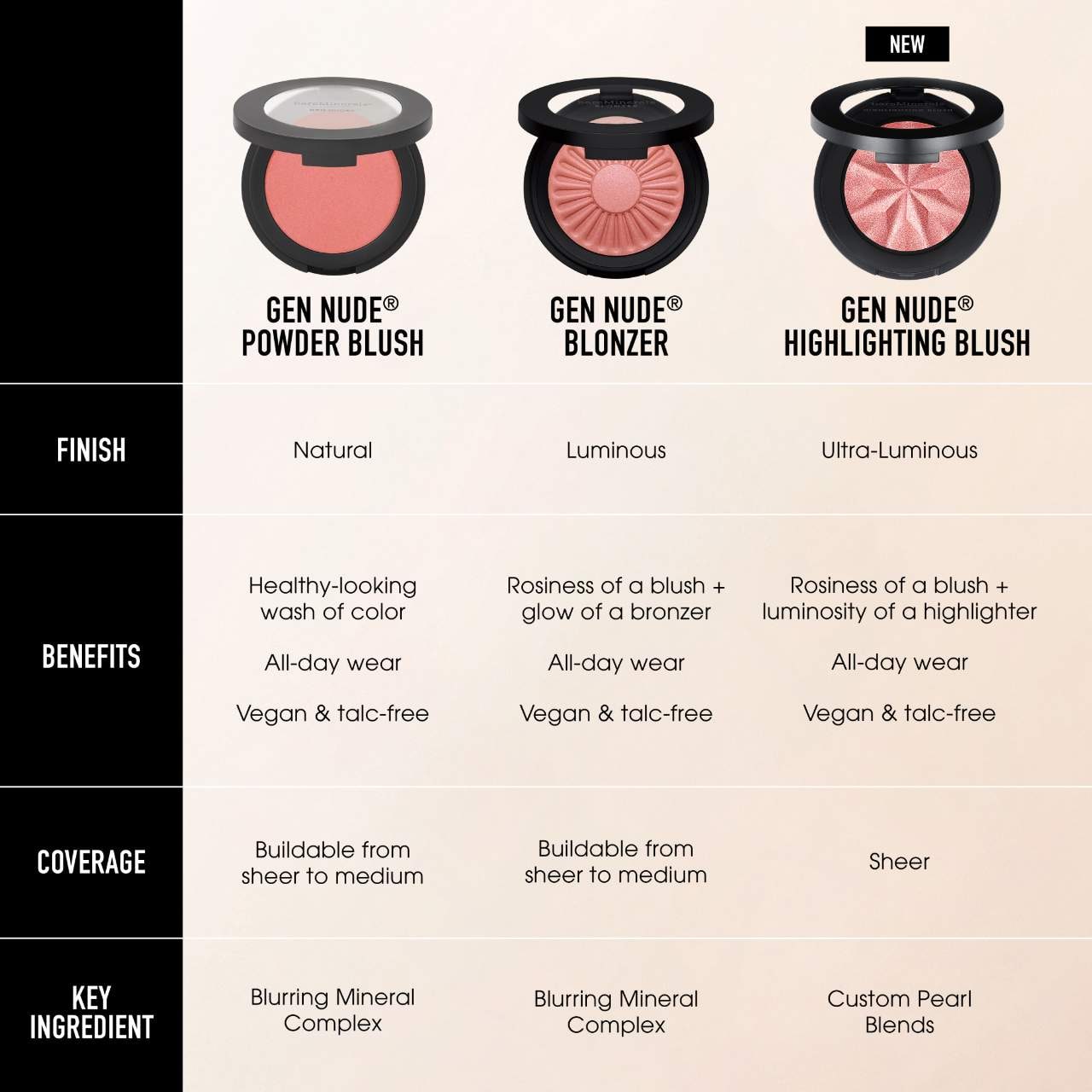 Gen Nude Blonzer Blush + Bronzer SHOP BAZAAR